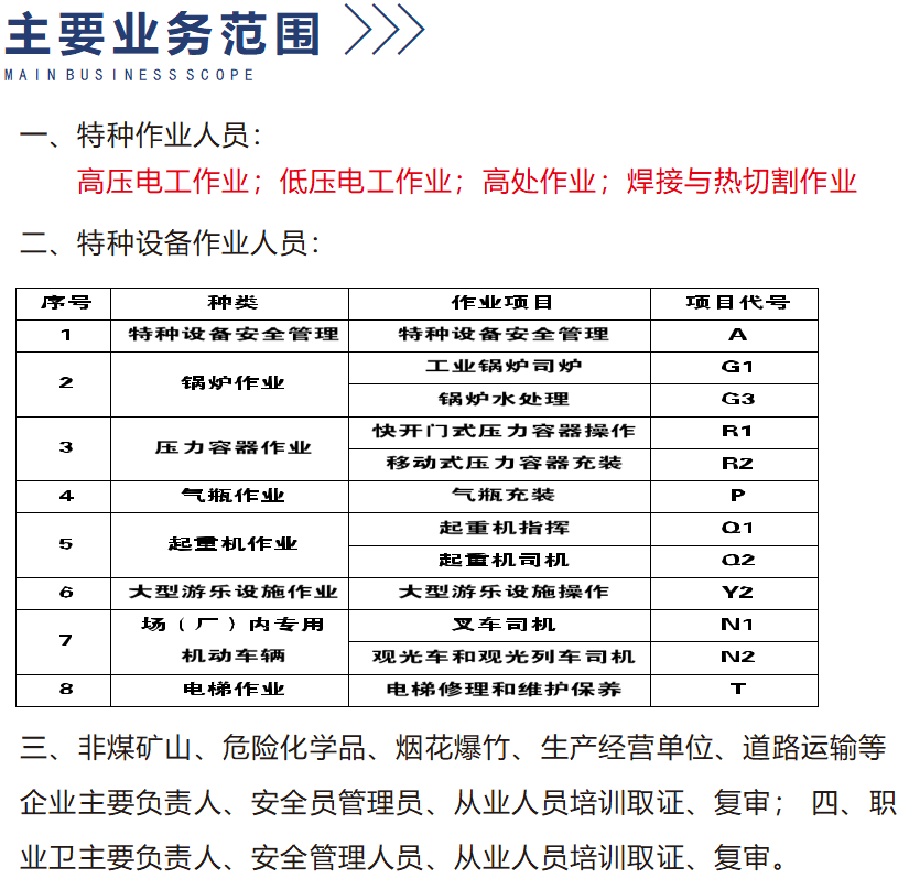 遵義宏宇安全技術(shù)培訓(xùn)有限公司